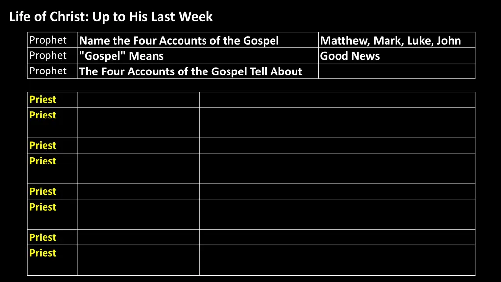 life of christ up to his last week 2