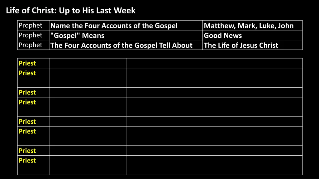 life of christ up to his last week 3