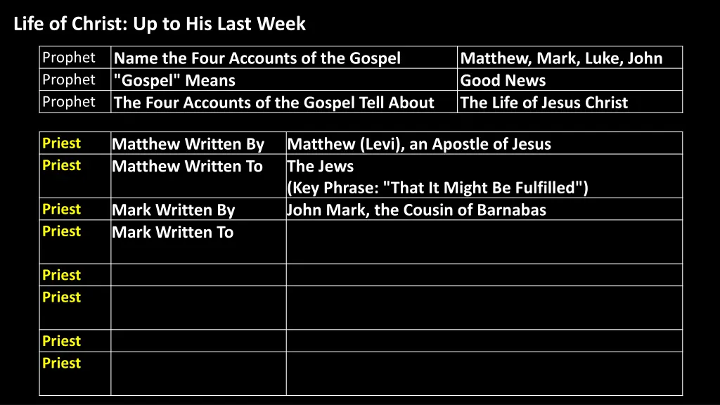life of christ up to his last week 8