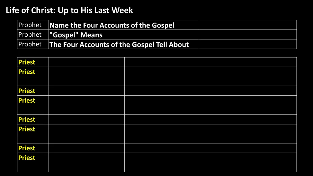 life of christ up to his last week