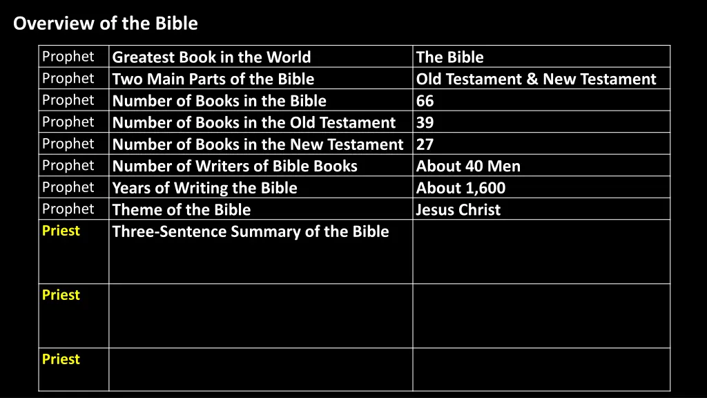 overview of the bible 1