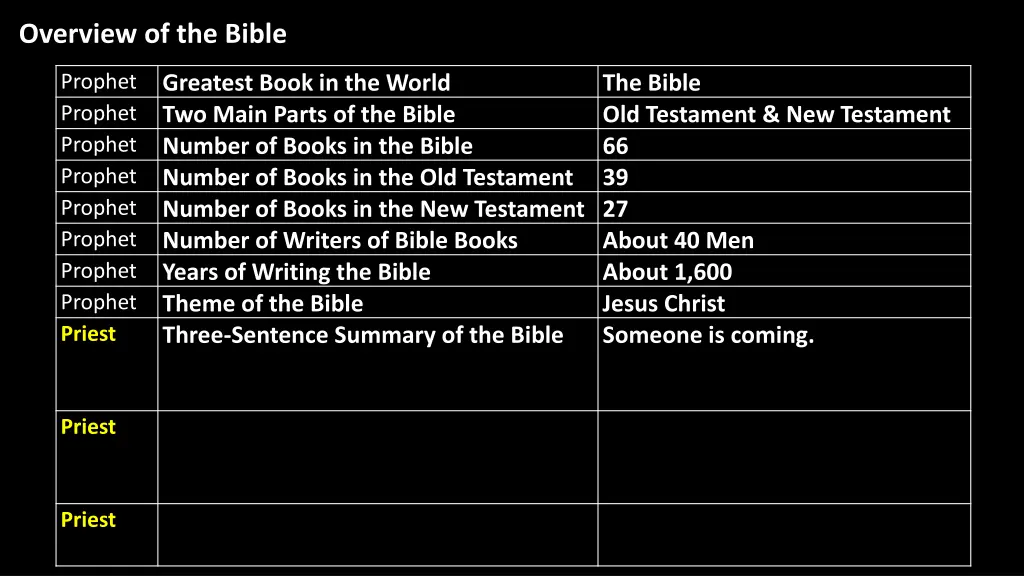 overview of the bible 2