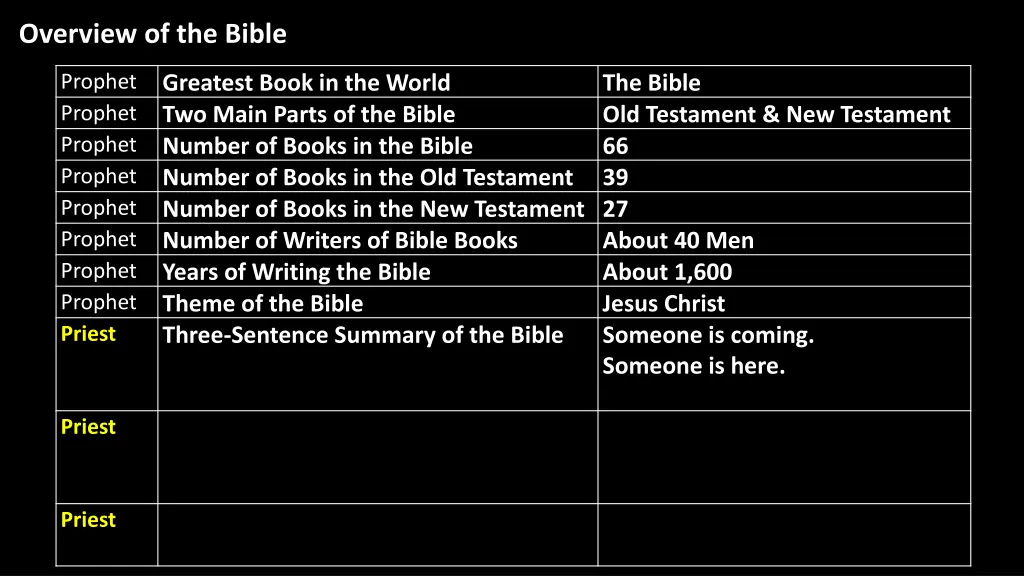 overview of the bible 3
