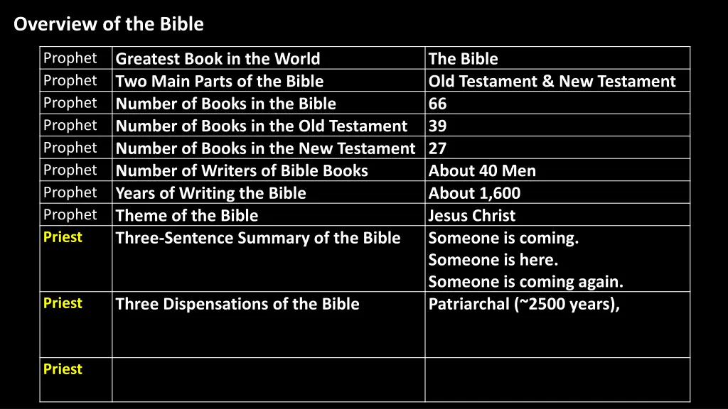 overview of the bible 6