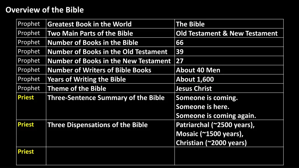 overview of the bible 8