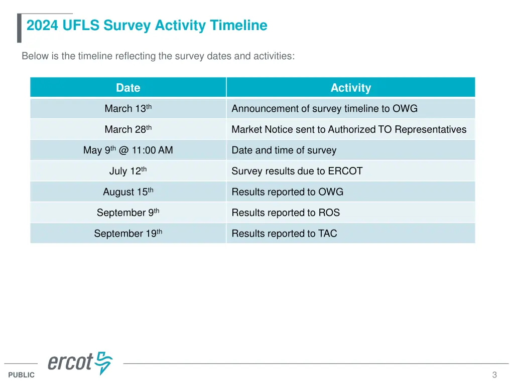 2024 ufls survey activity timeline