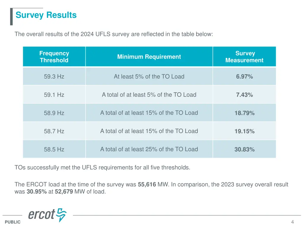 survey results