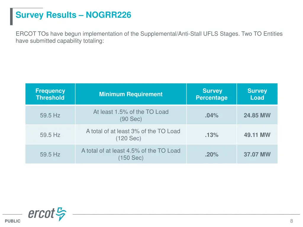 survey results nogrr226