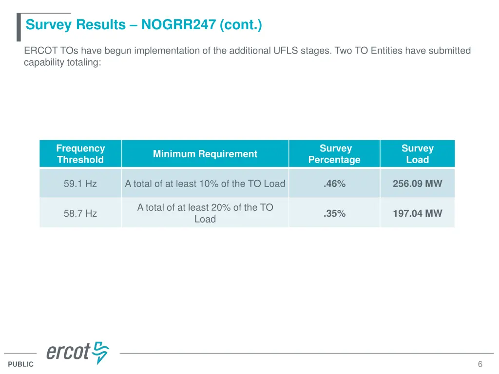 survey results nogrr247 cont