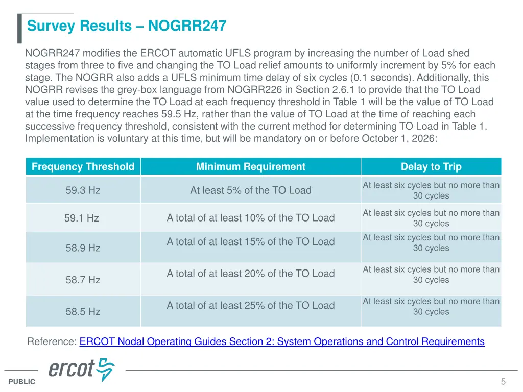 survey results nogrr247