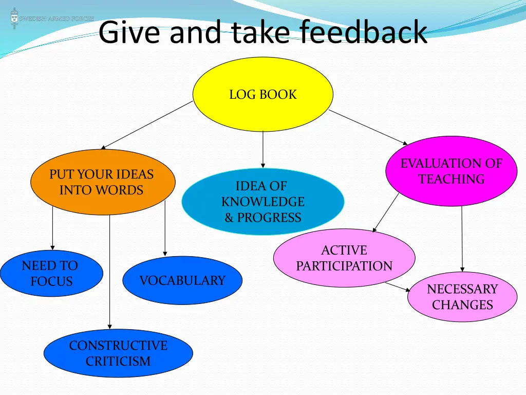 give and take feedback