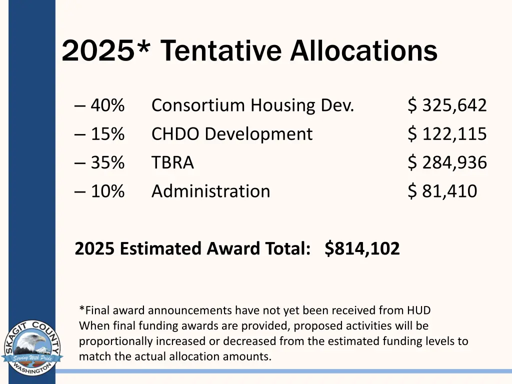 2025 tentative allocations