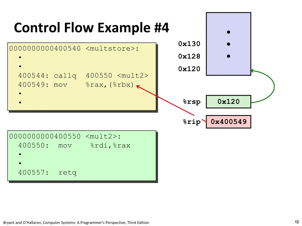control flow example 4