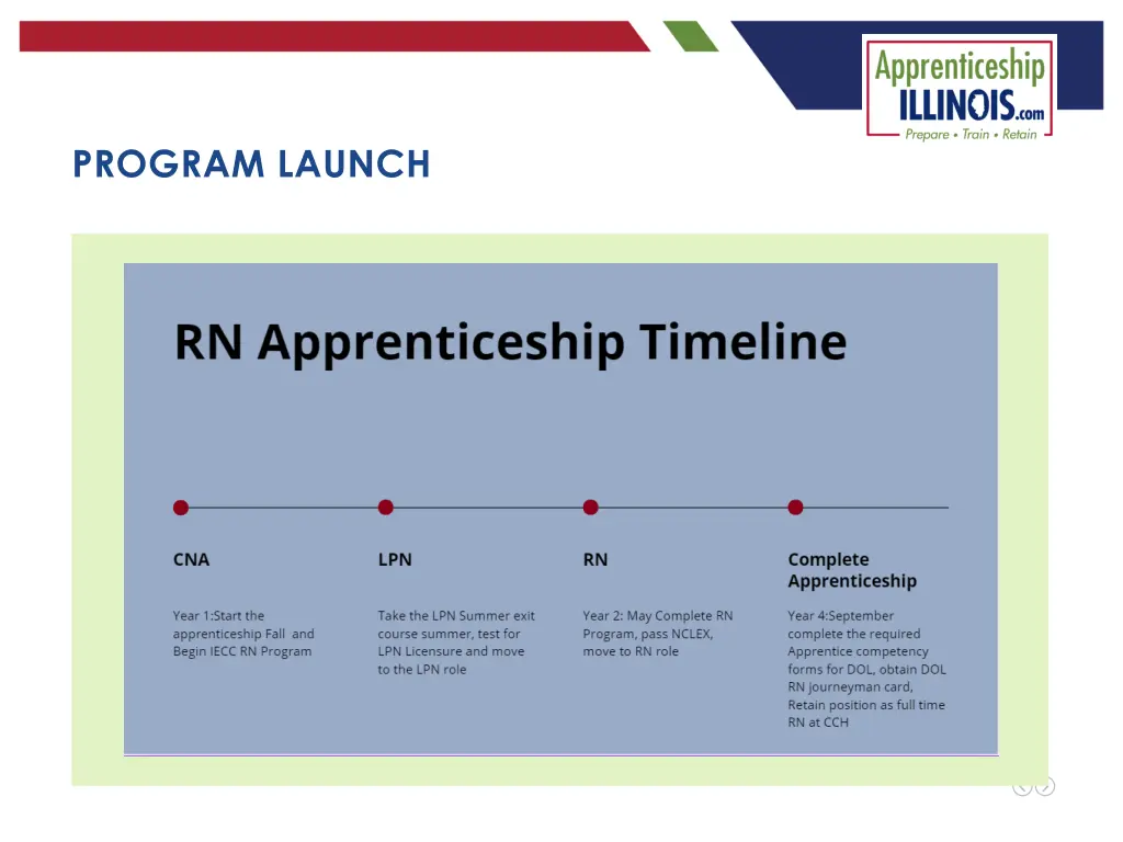 program launch