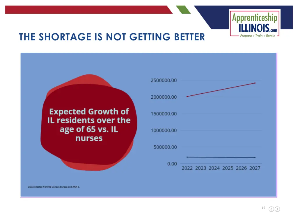 the shortage is not getting better