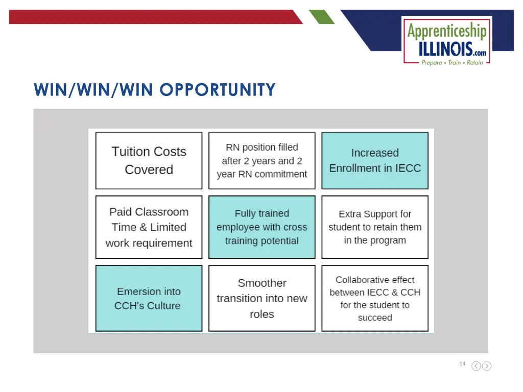 win win win opportunity