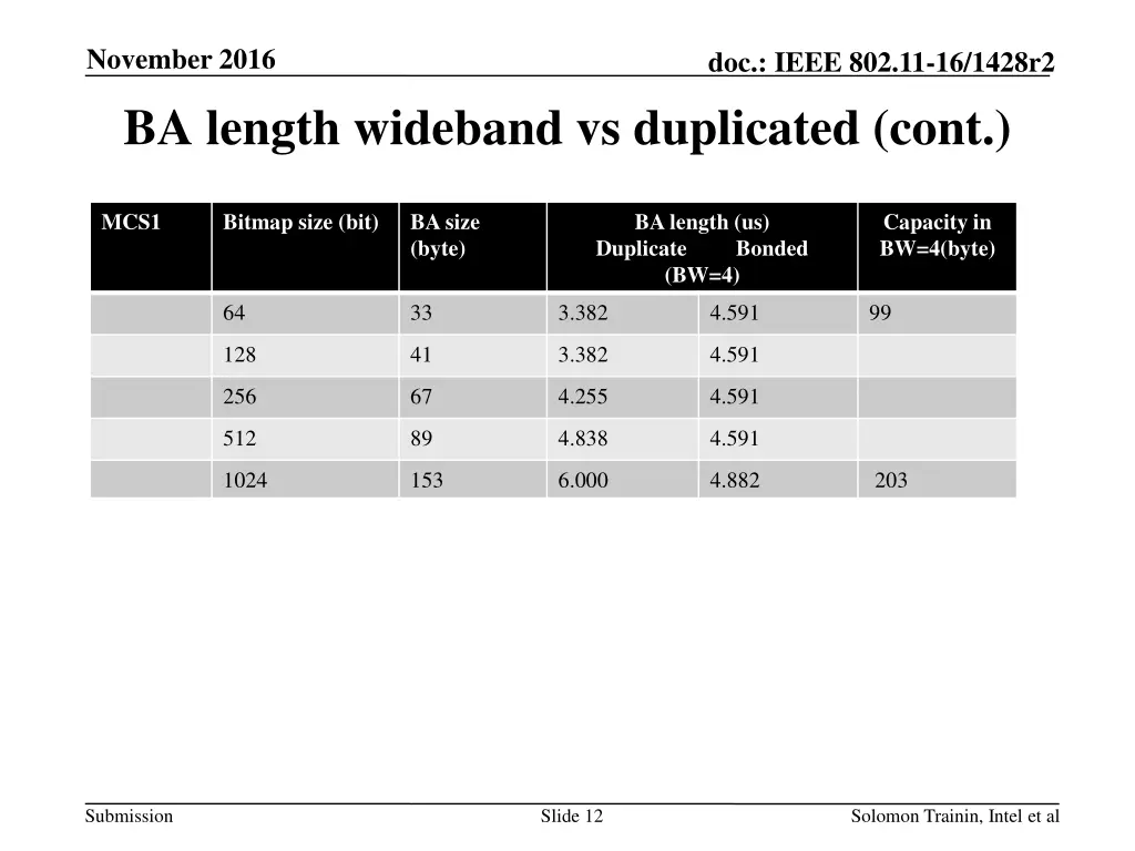 november 2016 ba length wideband vs duplicated