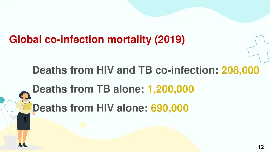 global co infection mortality 2019