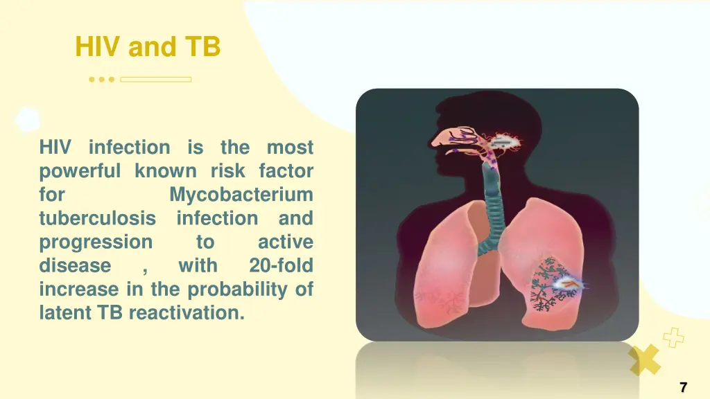 hiv and tb 2