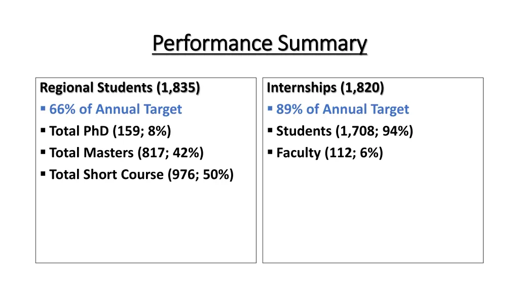 performance summary performance summary 1