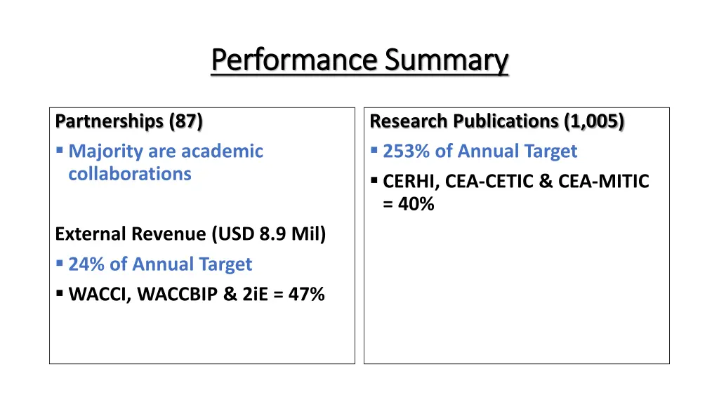performance summary performance summary 2