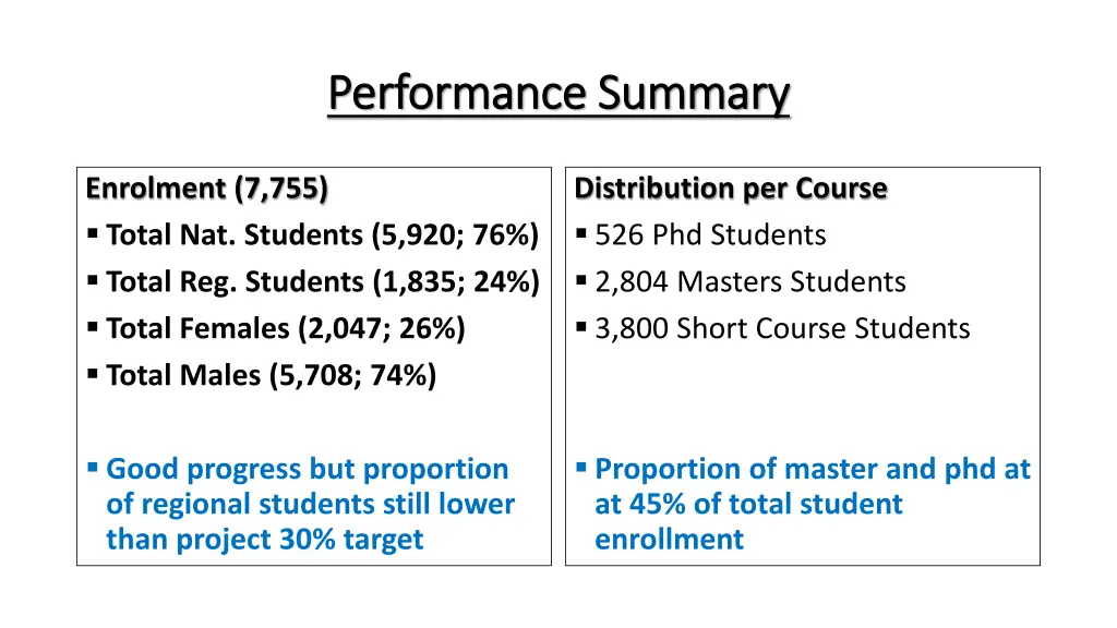performance summary performance summary