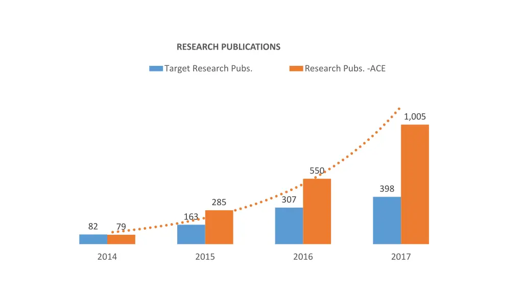 research publications