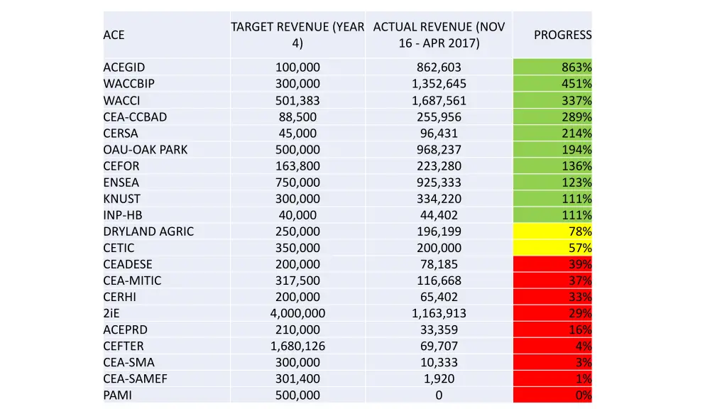 target revenue year 4