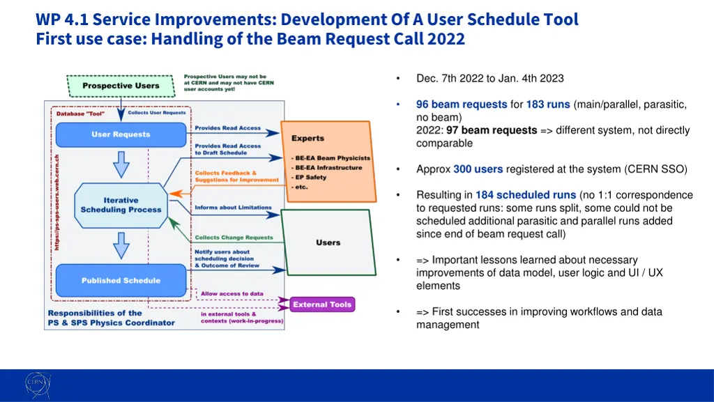 wp 4 1 service improvements development of a user 2