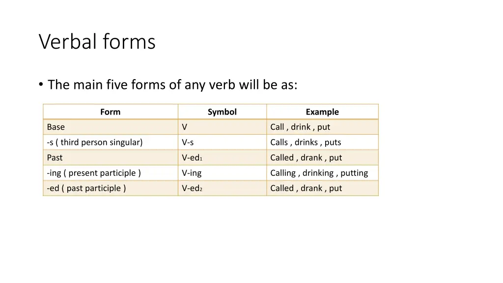 verbal forms