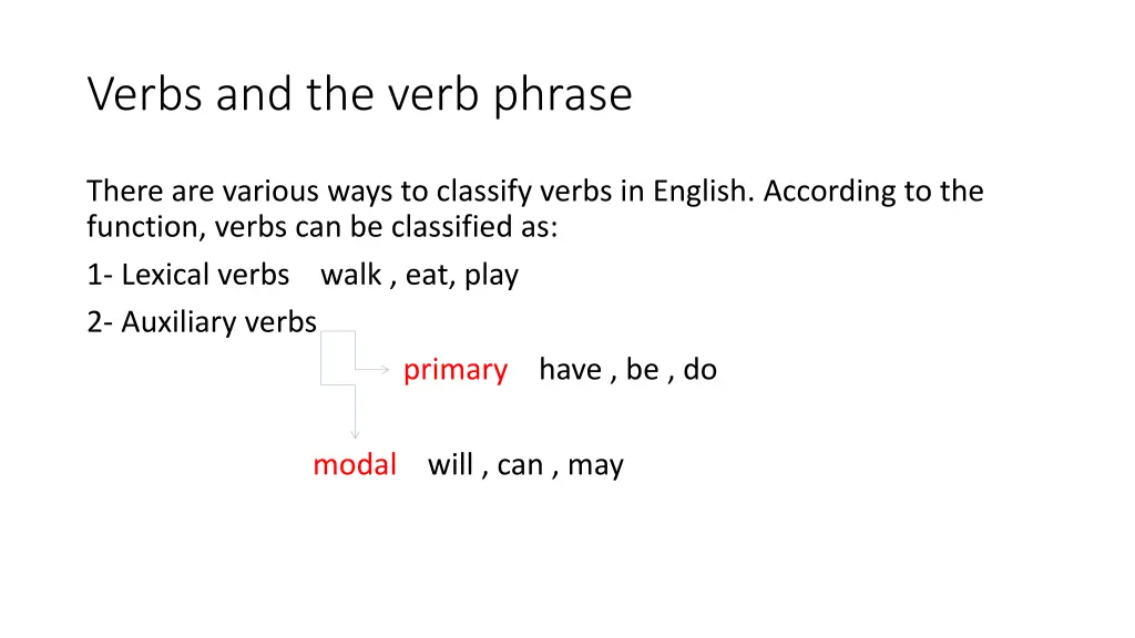 verbs and the verb phrase