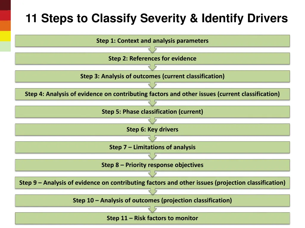 11 steps to classify severity identify drivers