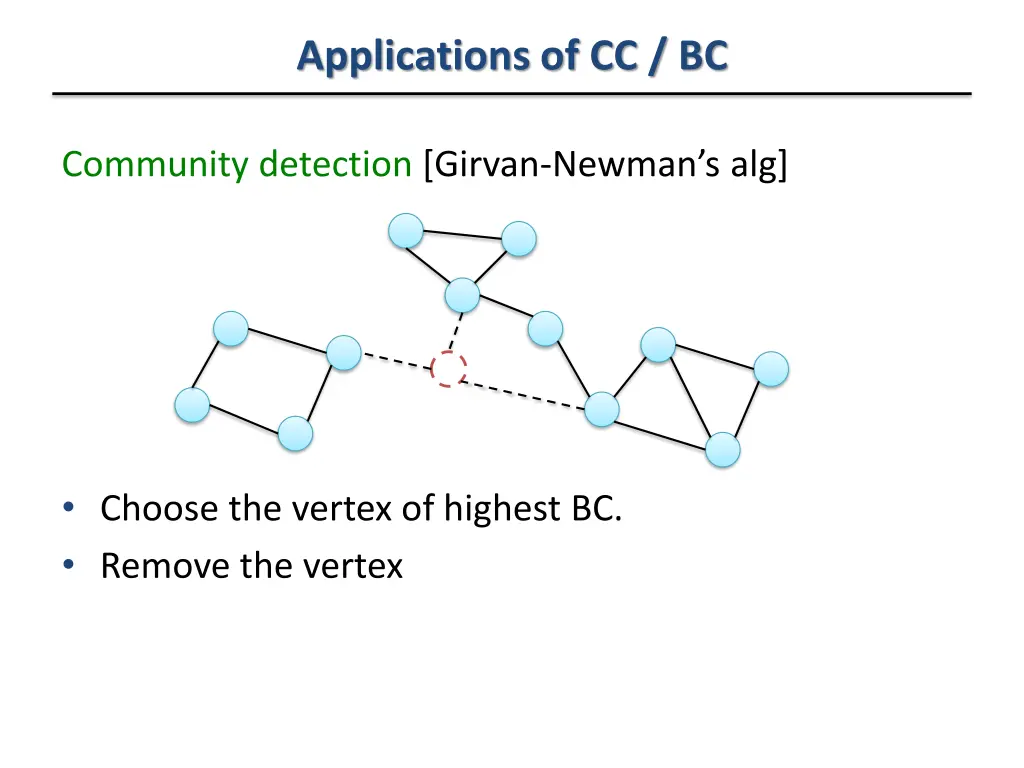 applications of cc bc 2