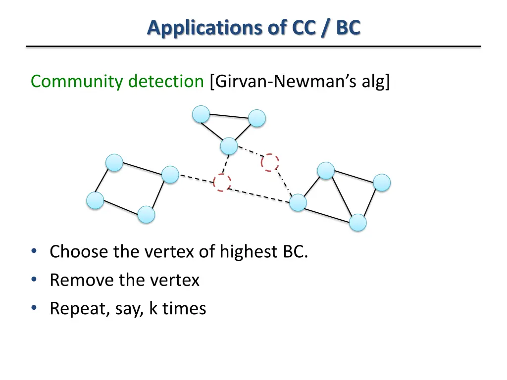 applications of cc bc 4