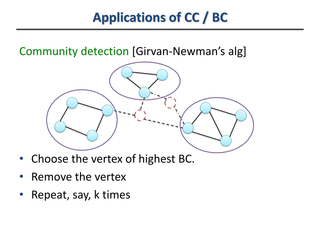 applications of cc bc 5