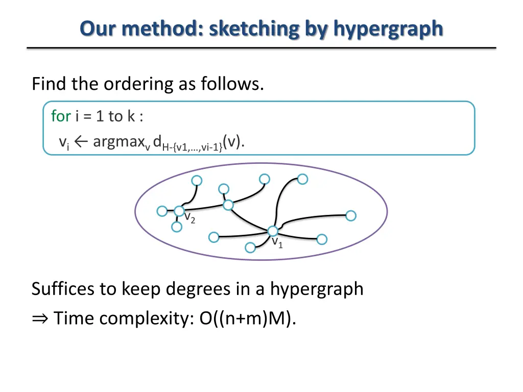 our method sketching by hypergraph 1