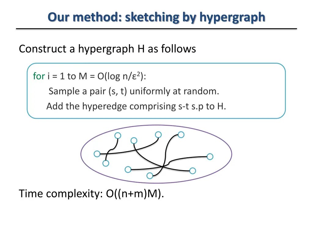 our method sketching by hypergraph