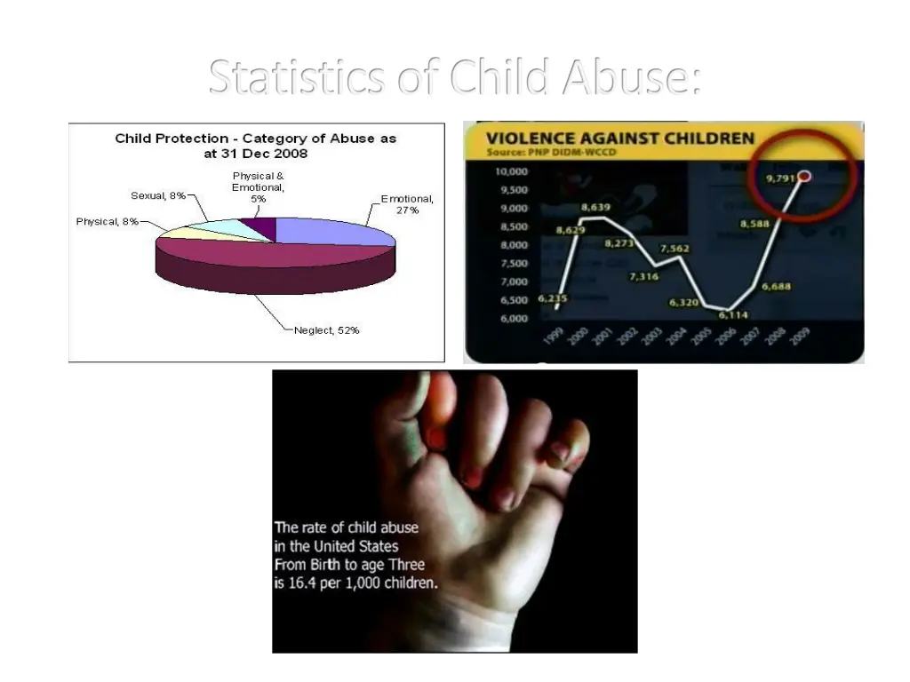 statistics of child abuse