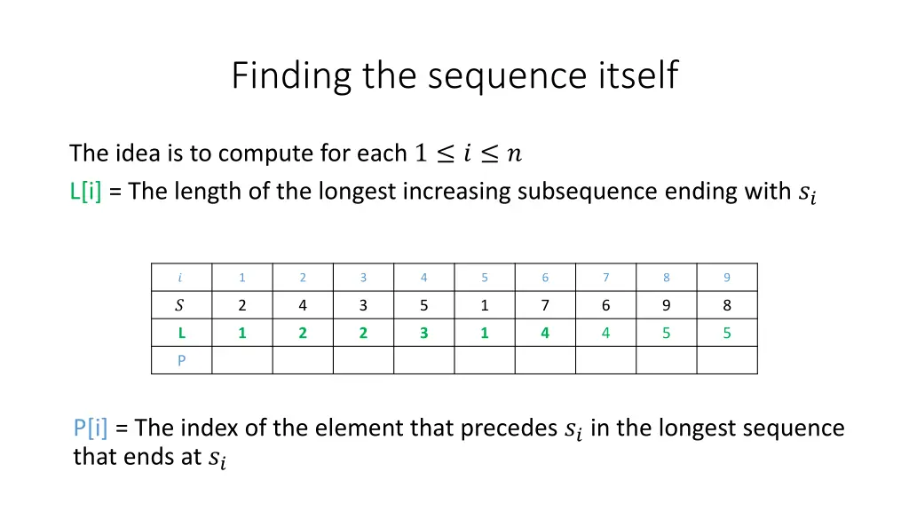 finding the sequence itself