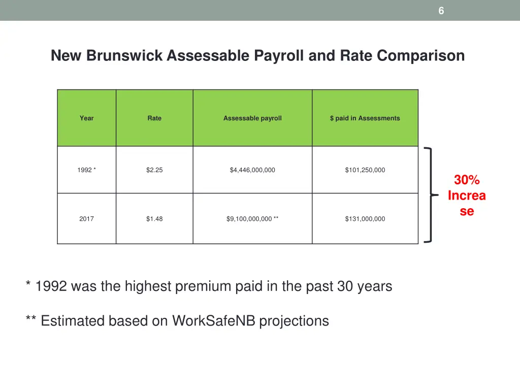 slide6