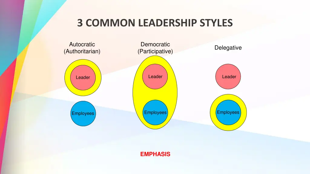 3 common leadership styles