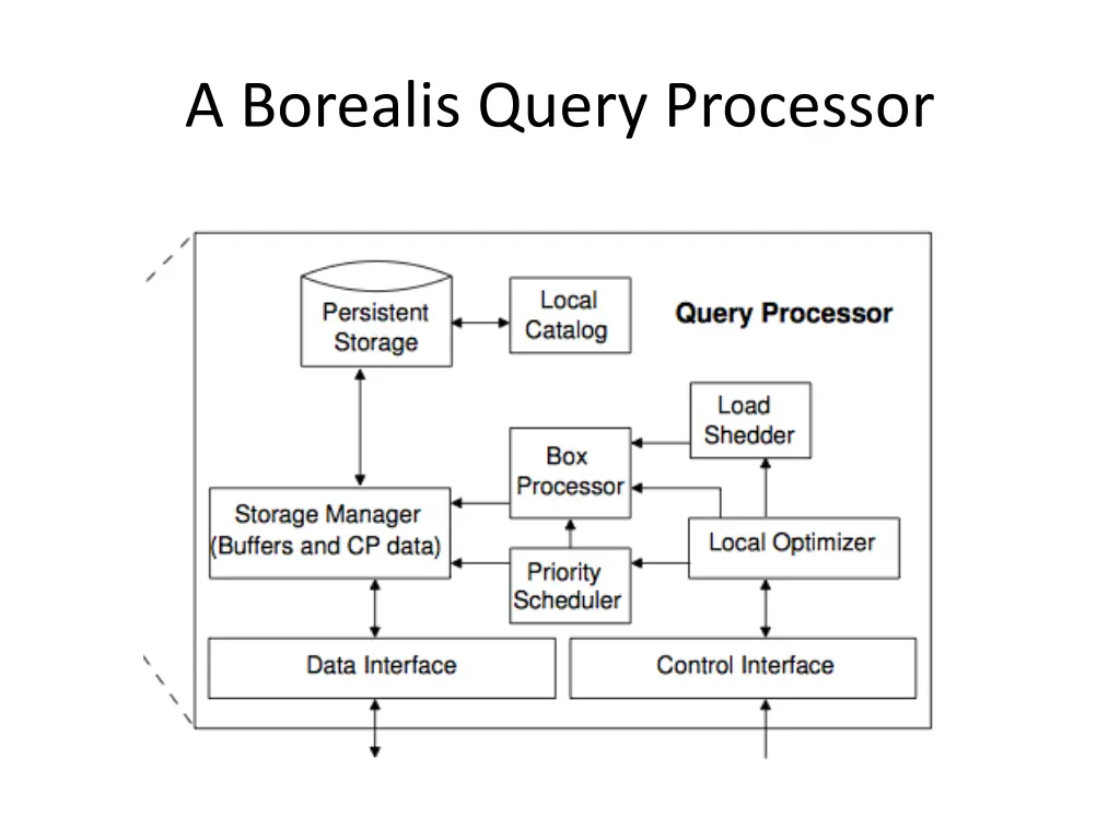 a borealis query processor