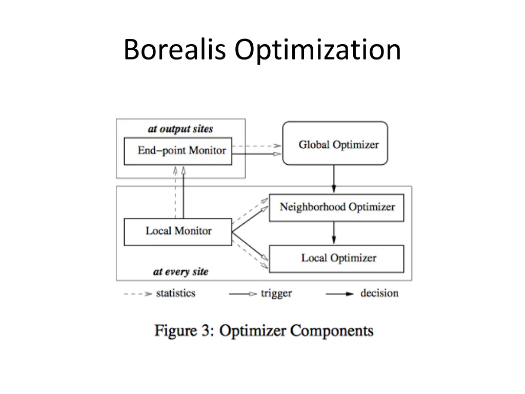 borealis optimization
