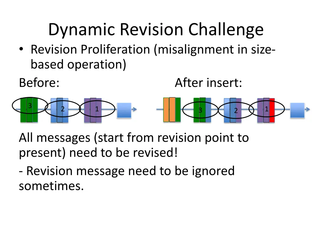 dynamic revision challenge revision proliferation