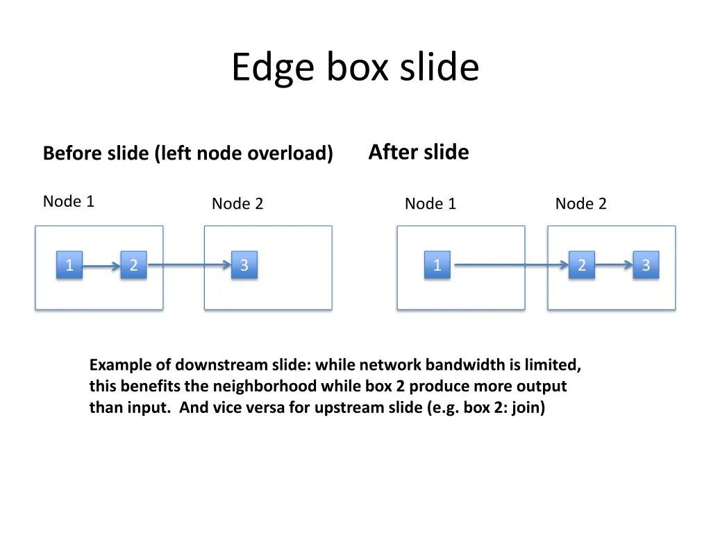 edge box slide