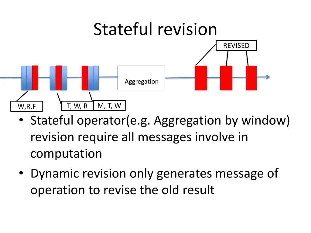 stateful revision