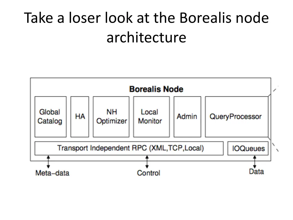 take a loser look at the borealis node