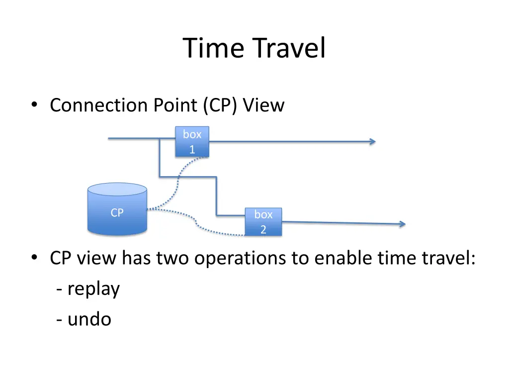 time travel