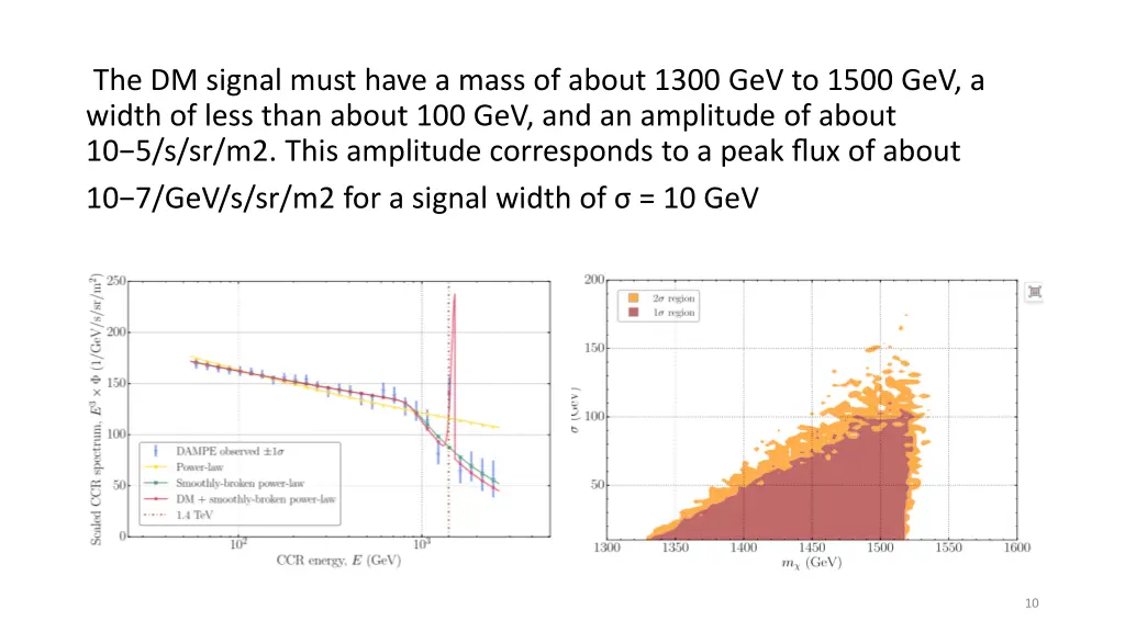 the dm signal must have a mass of about 1300