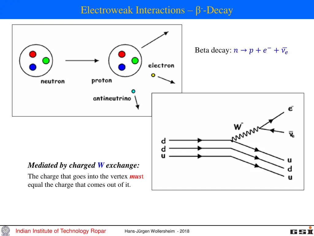 electroweak interactions decay